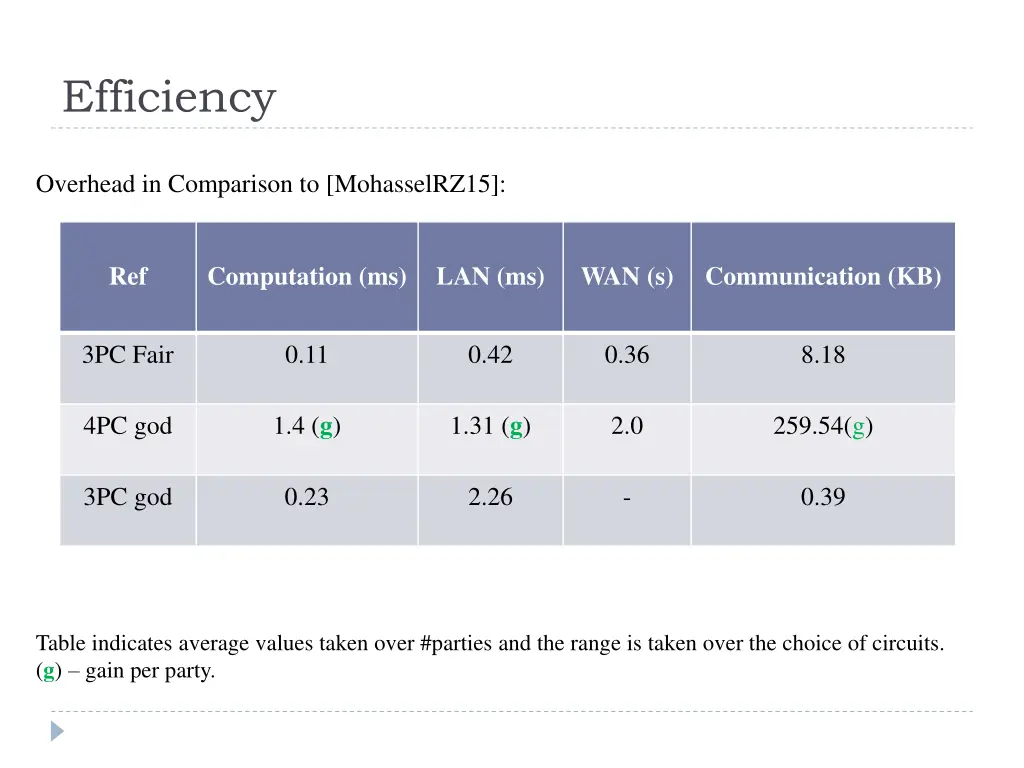 efficiency