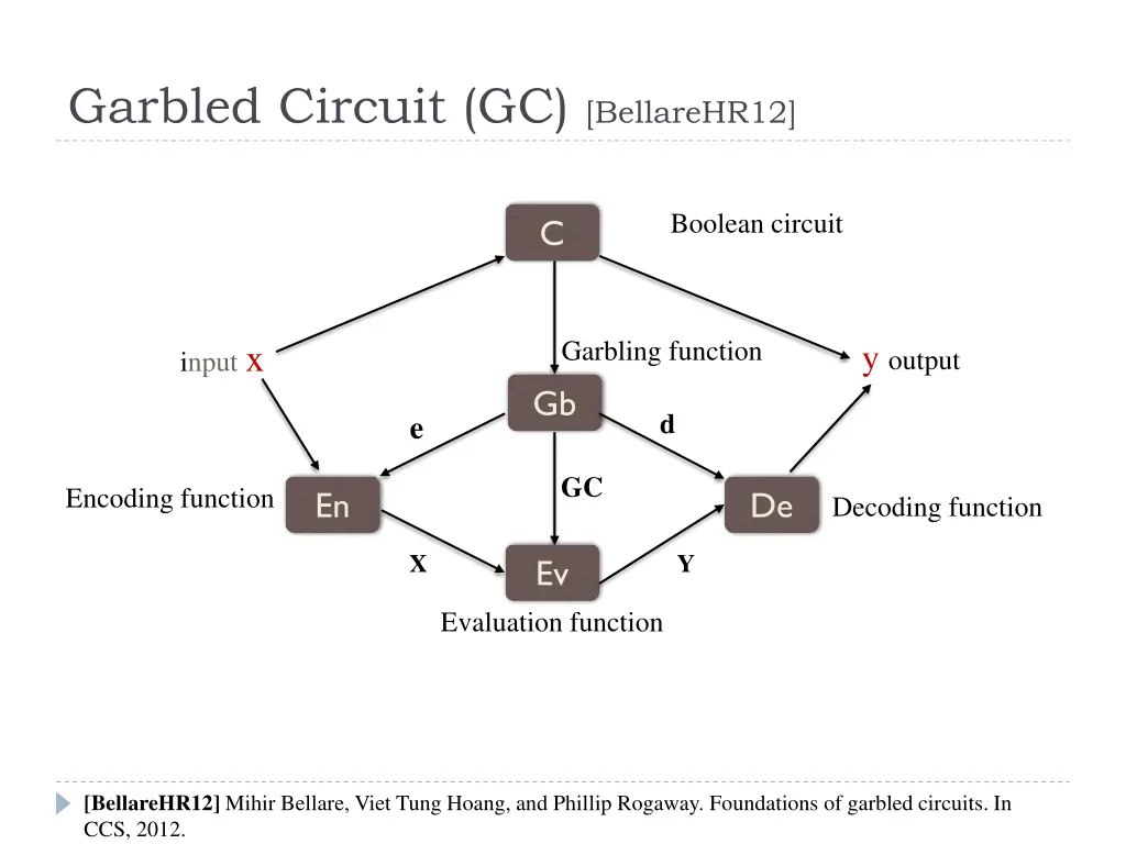 garbled circuit gc bellarehr12