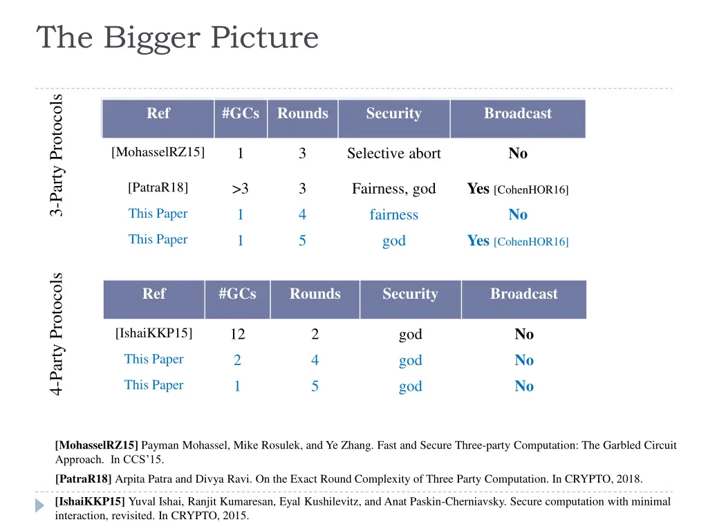 the bigger picture