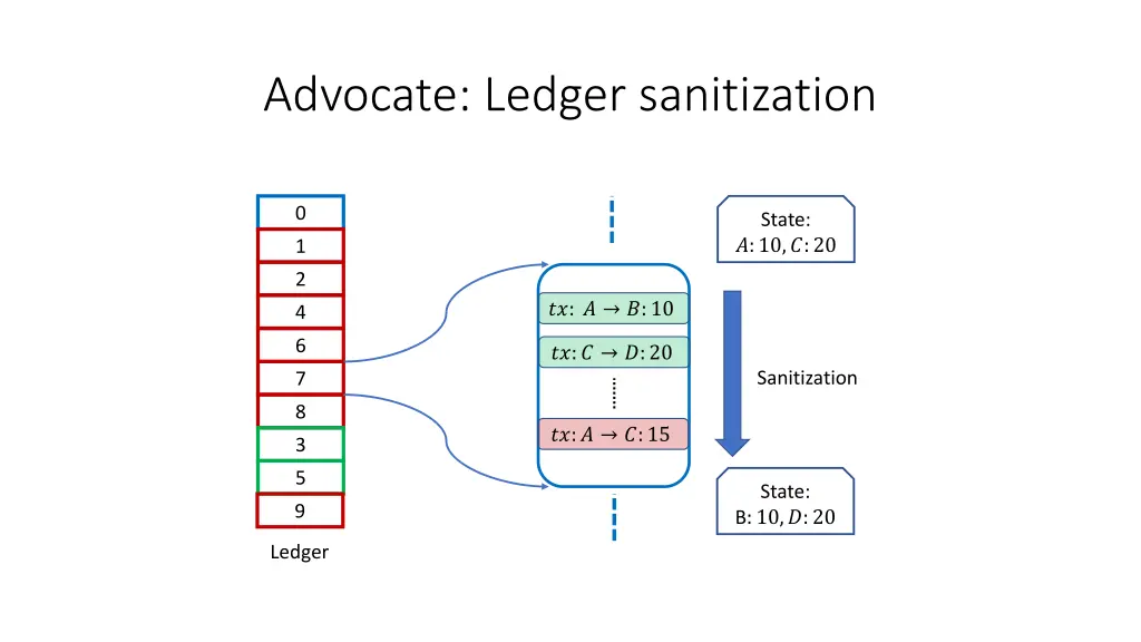 advocate ledger sanitization
