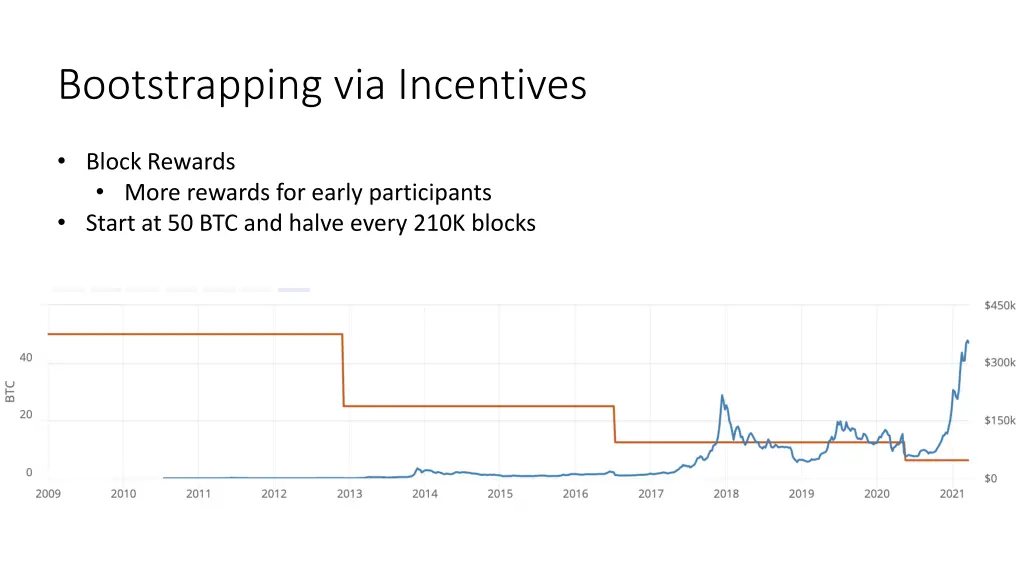 bootstrapping via incentives