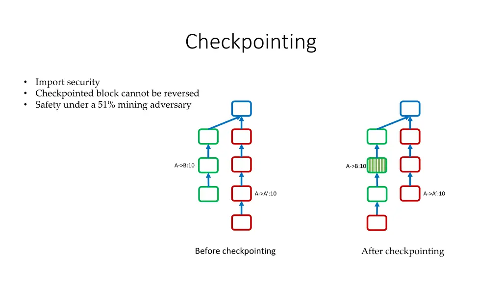 checkpointing 1