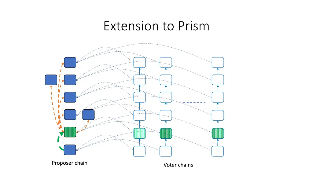 extension to prism