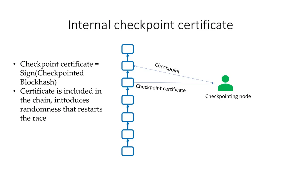 internal checkpoint certificate