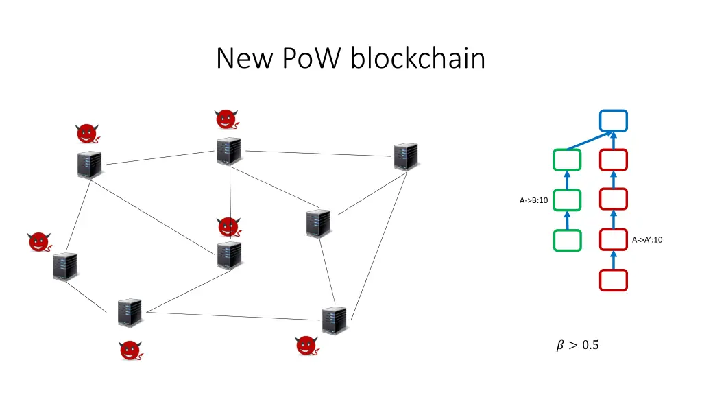 new pow blockchain