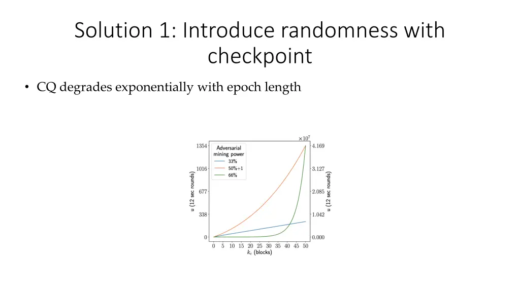 solution 1 introduce randomness with checkpoint 1