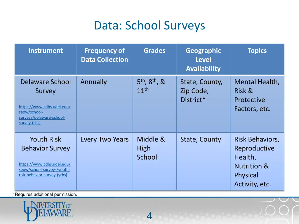data school surveys