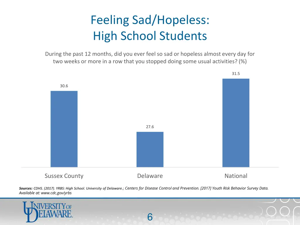 feeling sad hopeless high school students