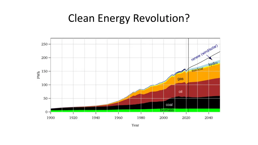 clean energy revolution