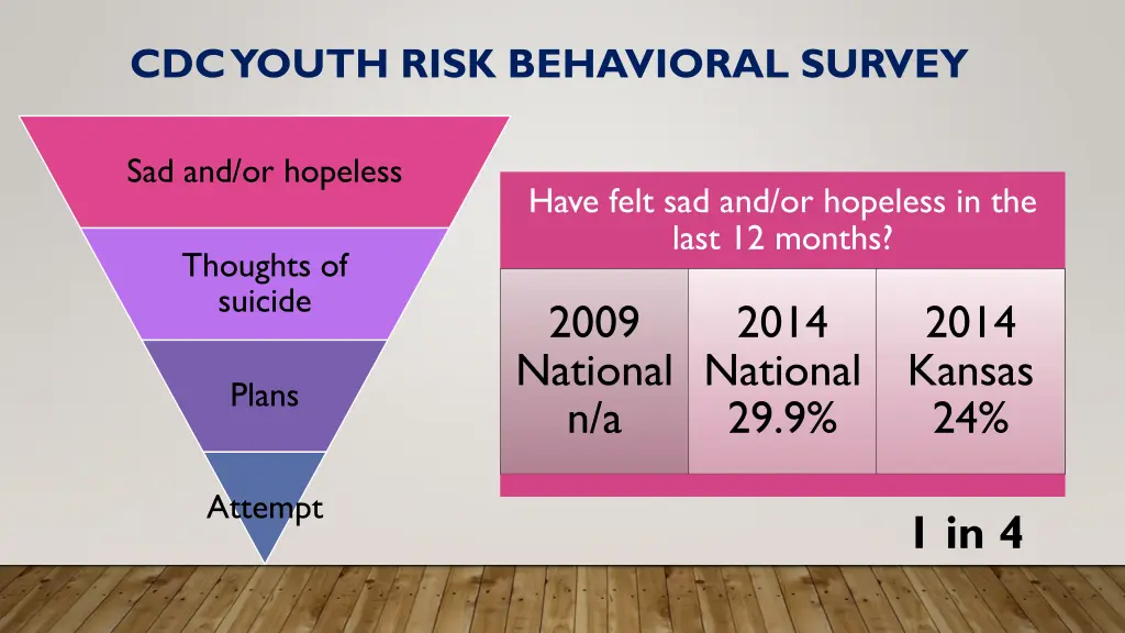cdc youth risk behavioral survey