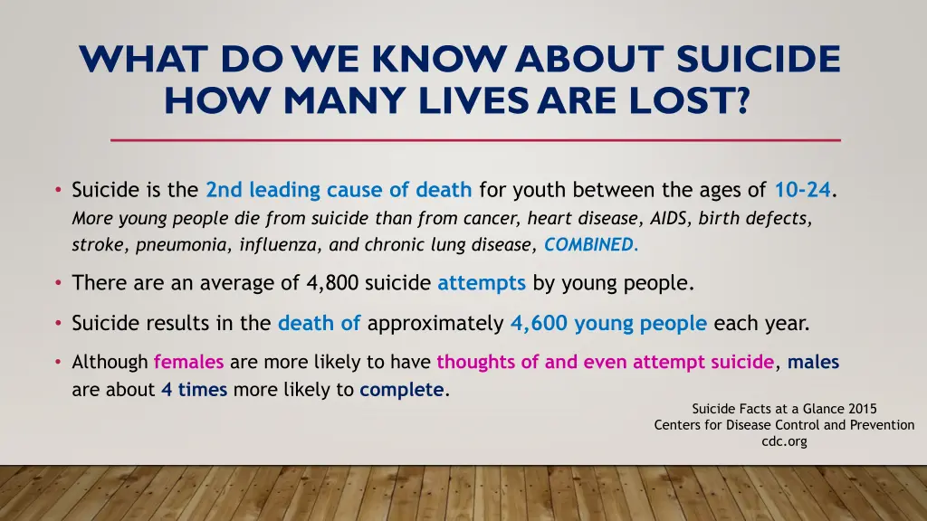 what do we know about suicide how many lives