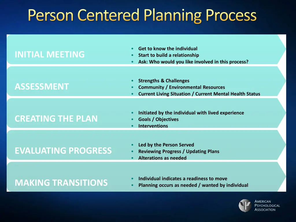 person centered planning process