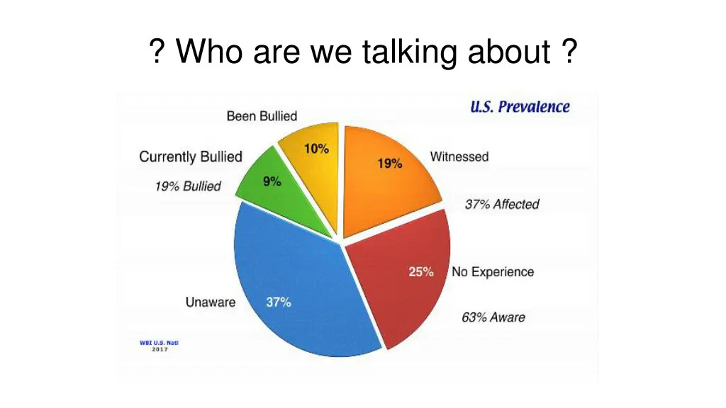 who are we talking about
