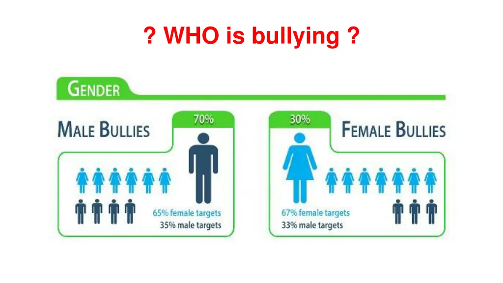 who is bullying