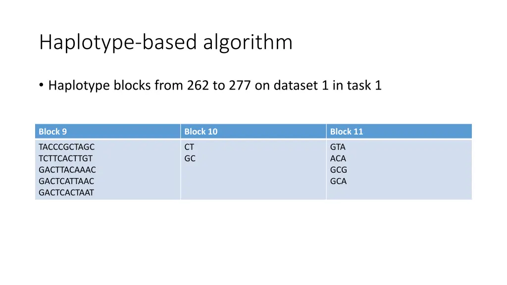 haplotype based algorithm