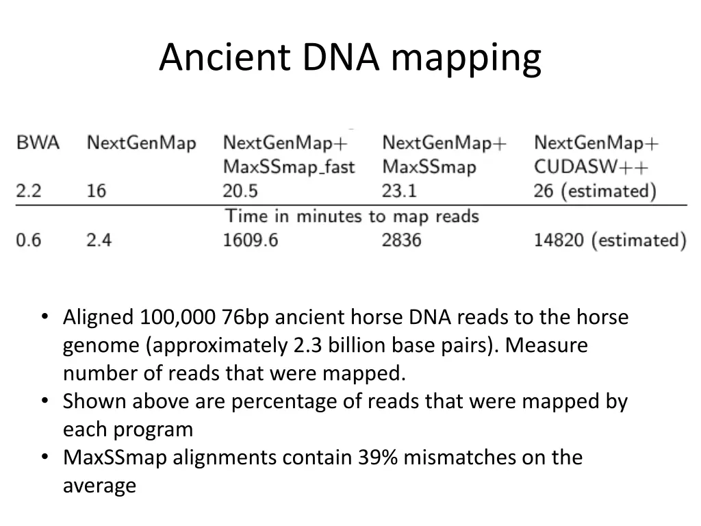 ancient dna mapping