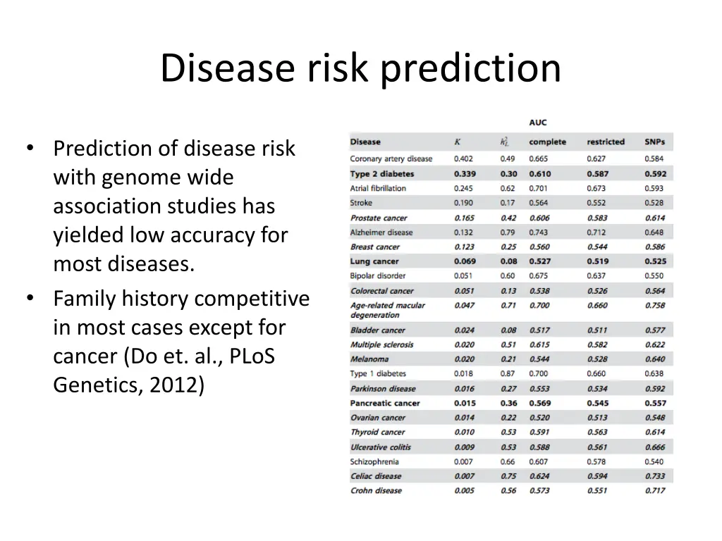 disease risk prediction