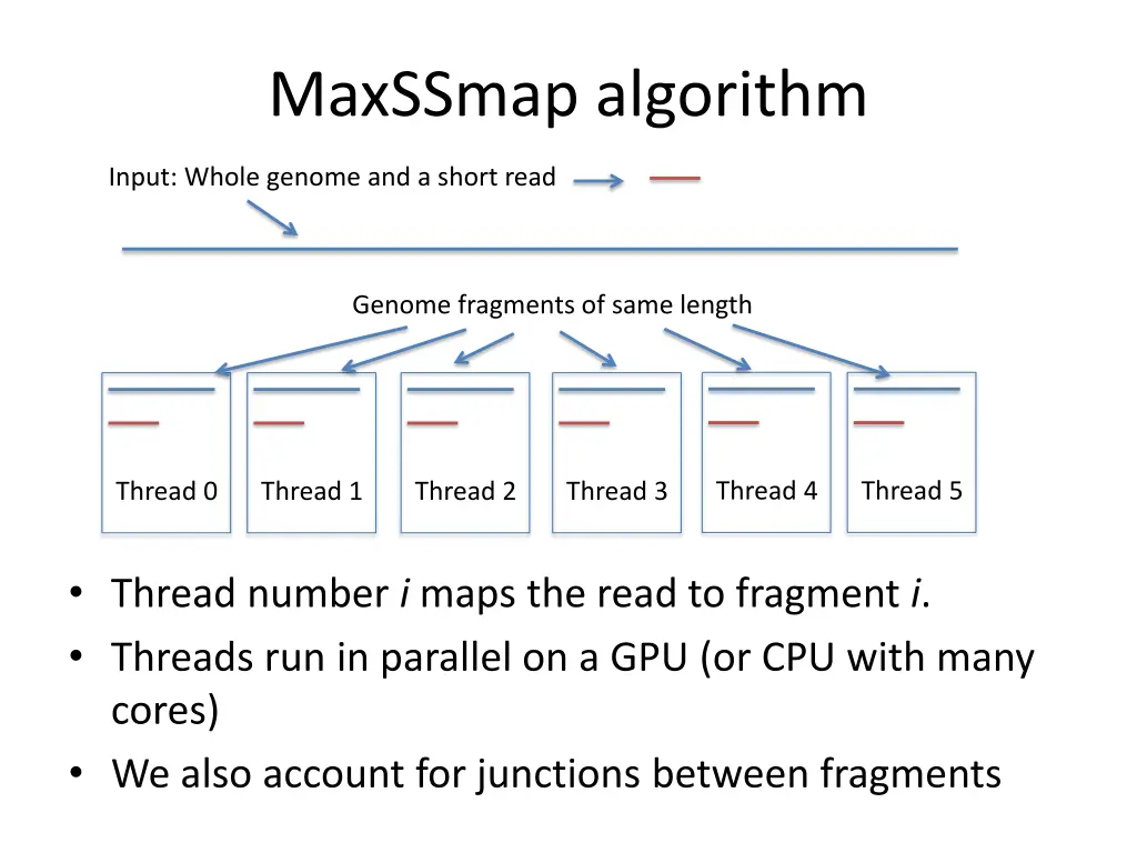 maxssmap algorithm