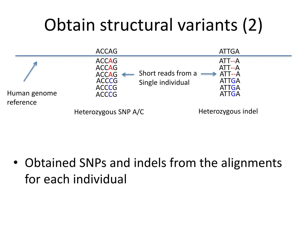 obtain structural variants 2