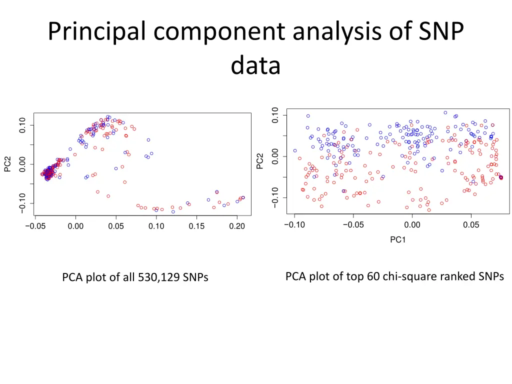 principal component analysis of snp data