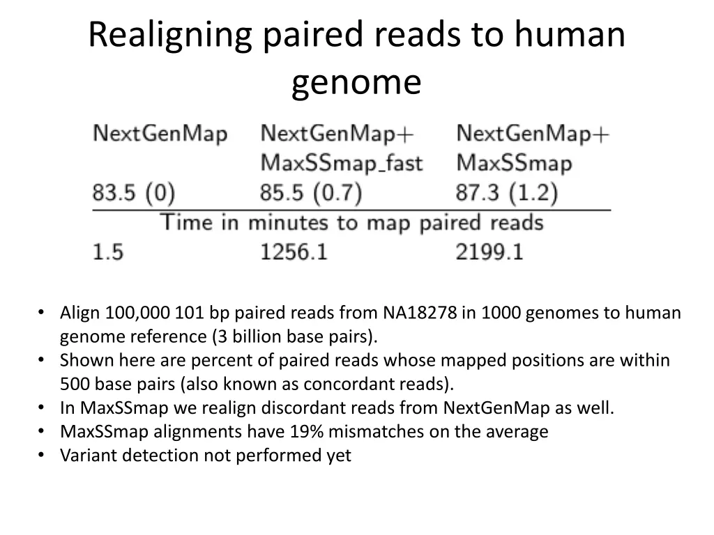 realigning paired reads to human genome
