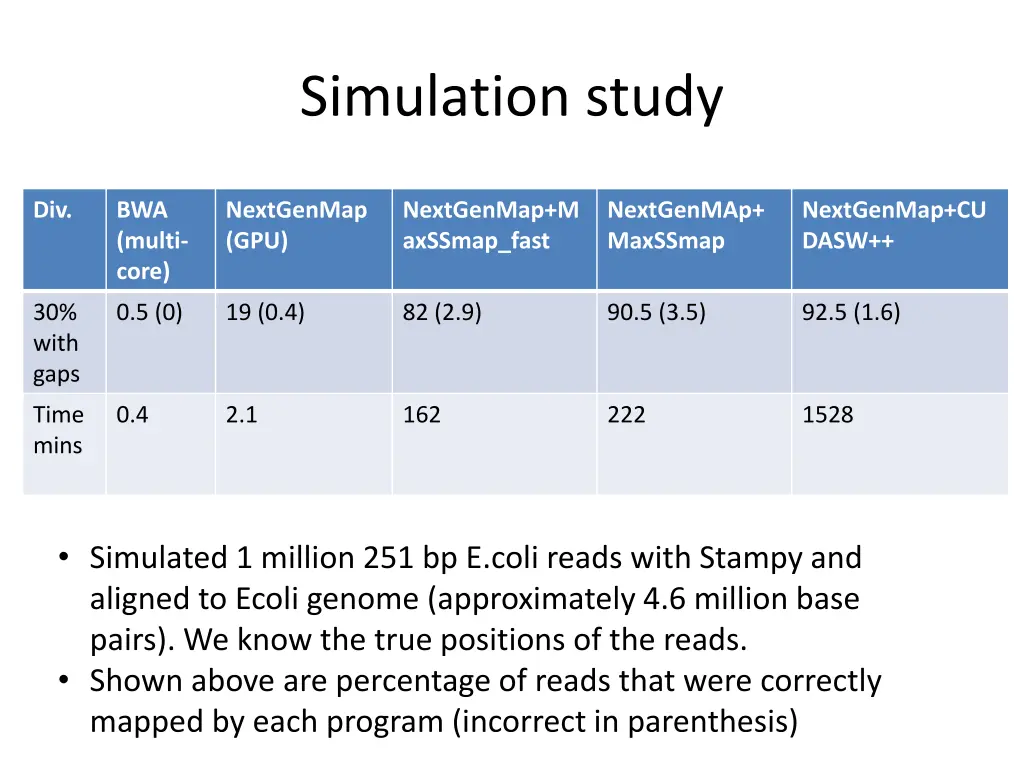 simulation study