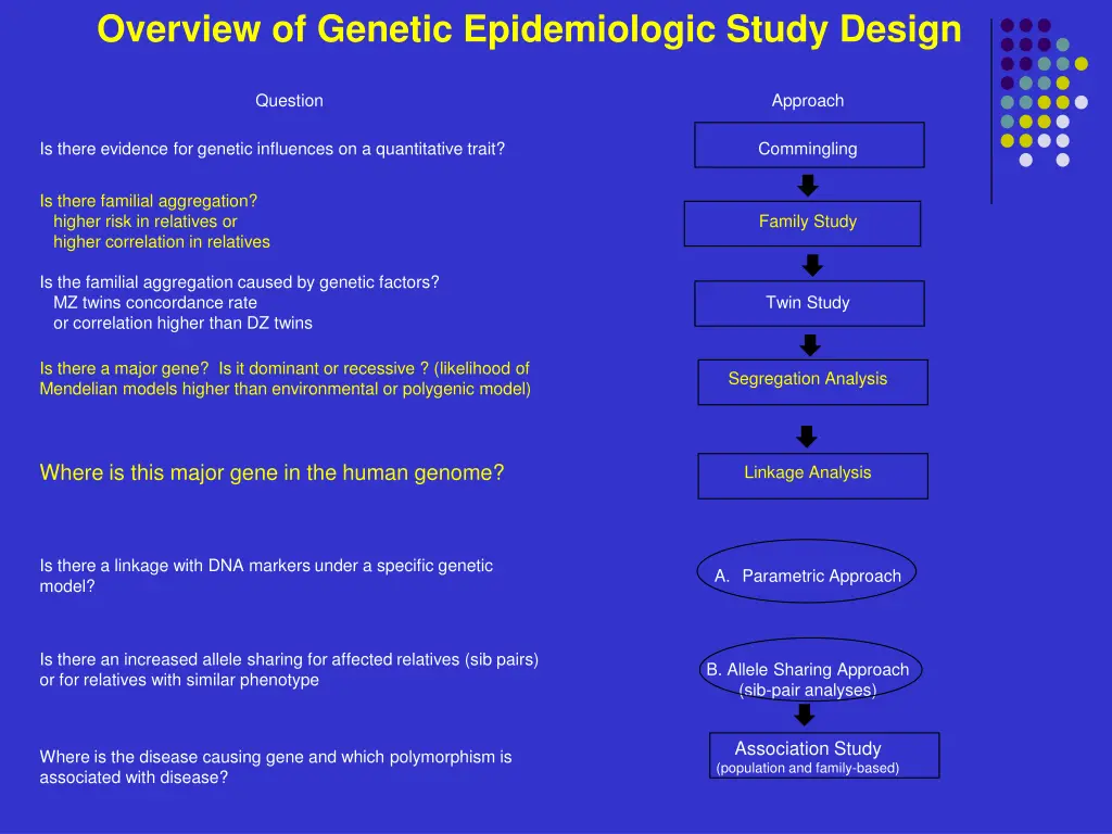 overview of genetic epidemiologic study design