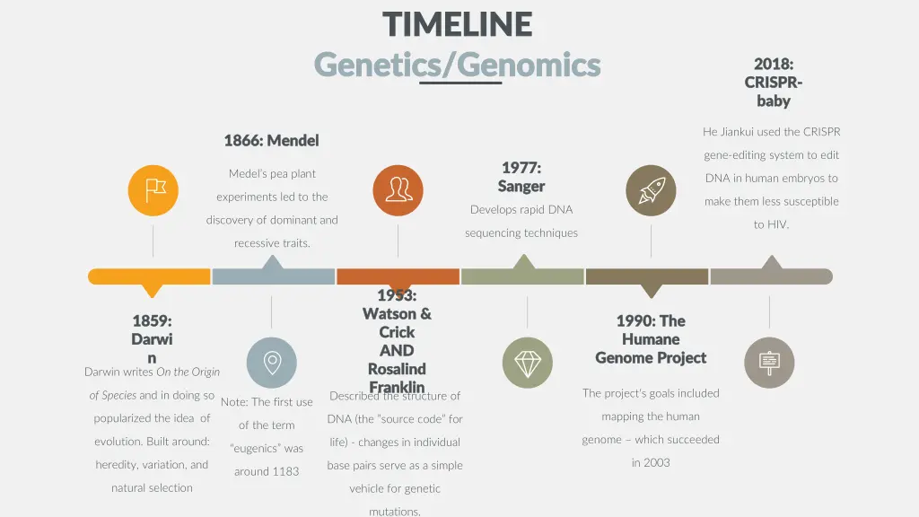 timeline timeline genetics genomics genetics