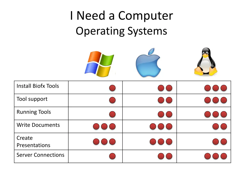 i need a computer operating systems
