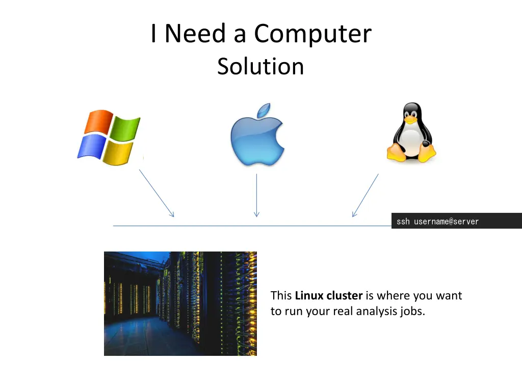 i need a computer solution
