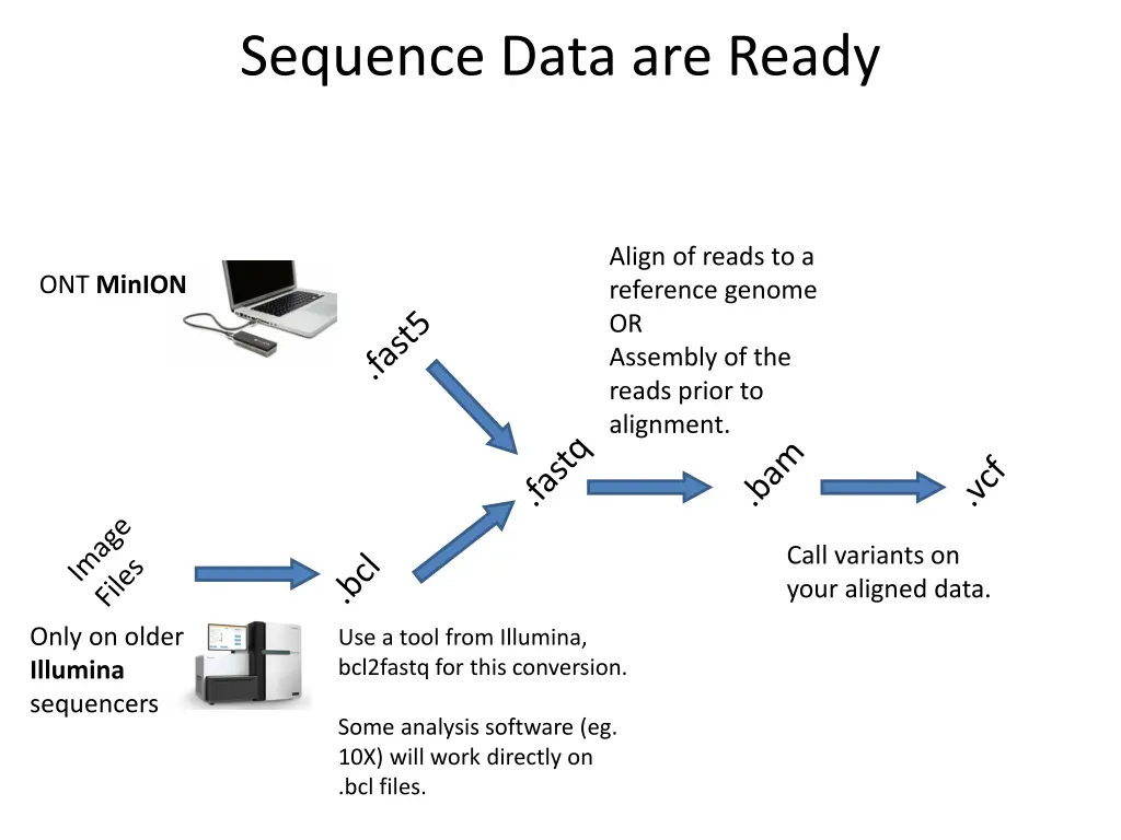 sequence data are ready 1
