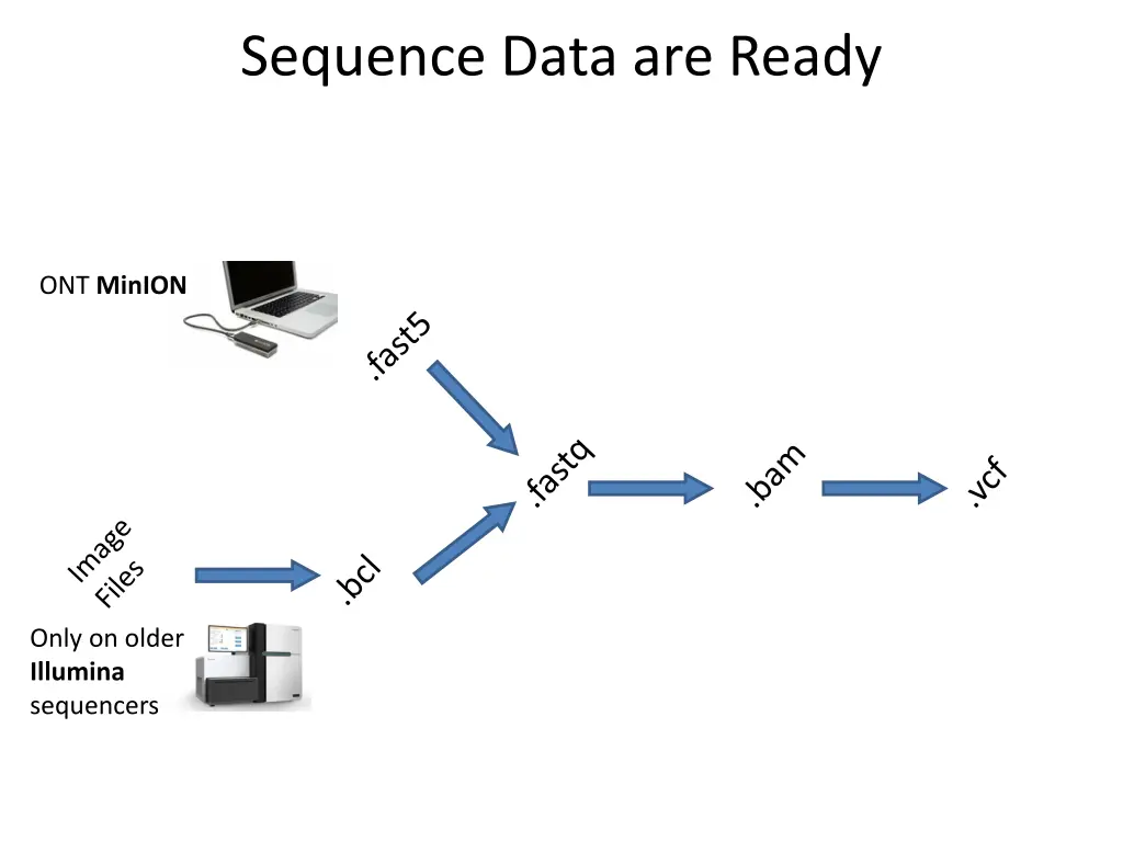 sequence data are ready