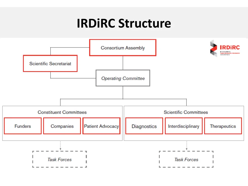 irdirc structure