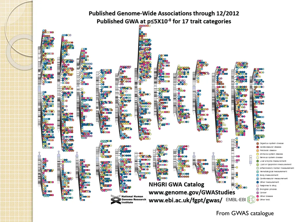 from gwas catalogue