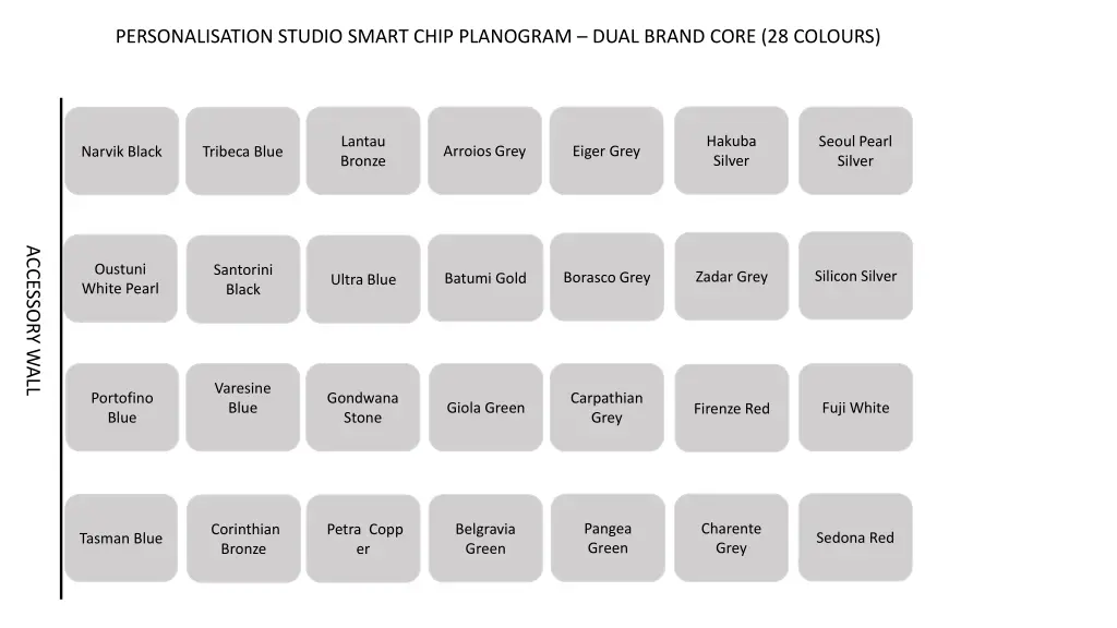 personalisation studio smart chip planogram dual