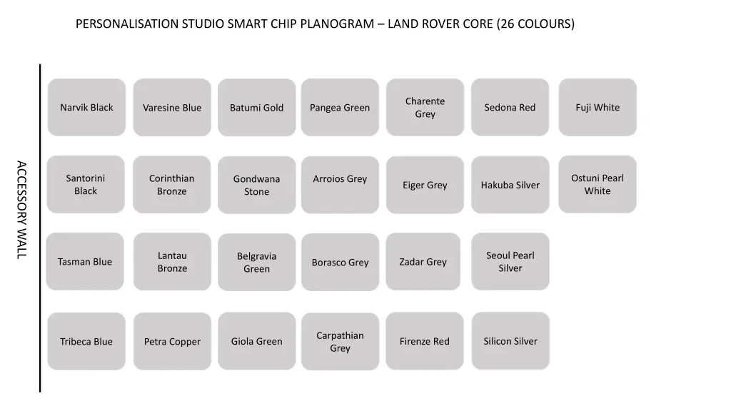 personalisation studio smart chip planogram land