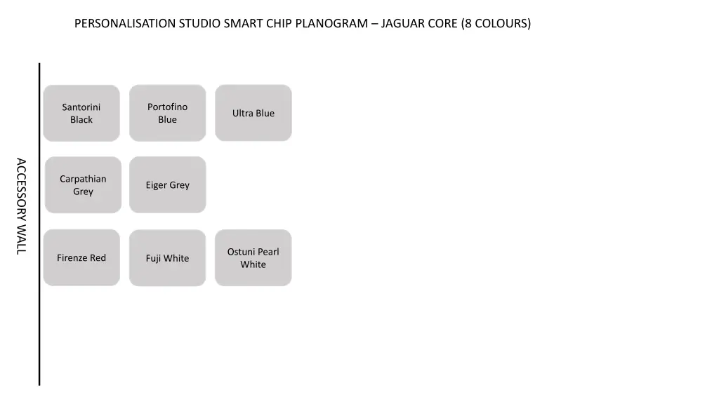 personalisation studio smart chip planogram