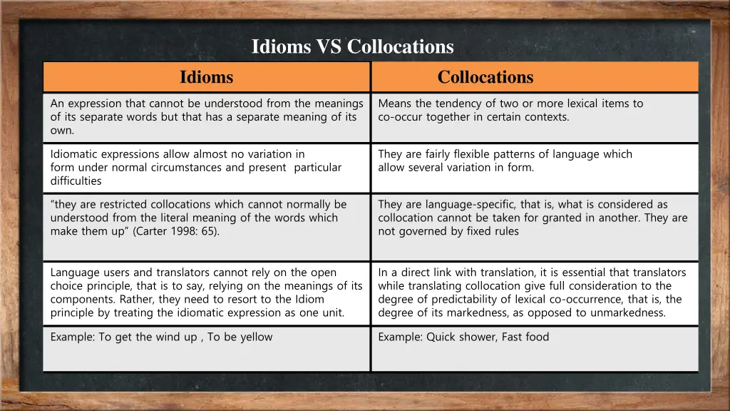 idioms vs collocations 1