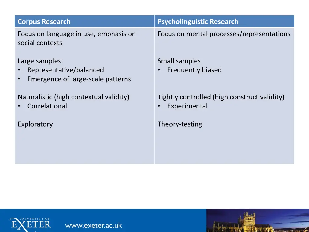 corpus research 3