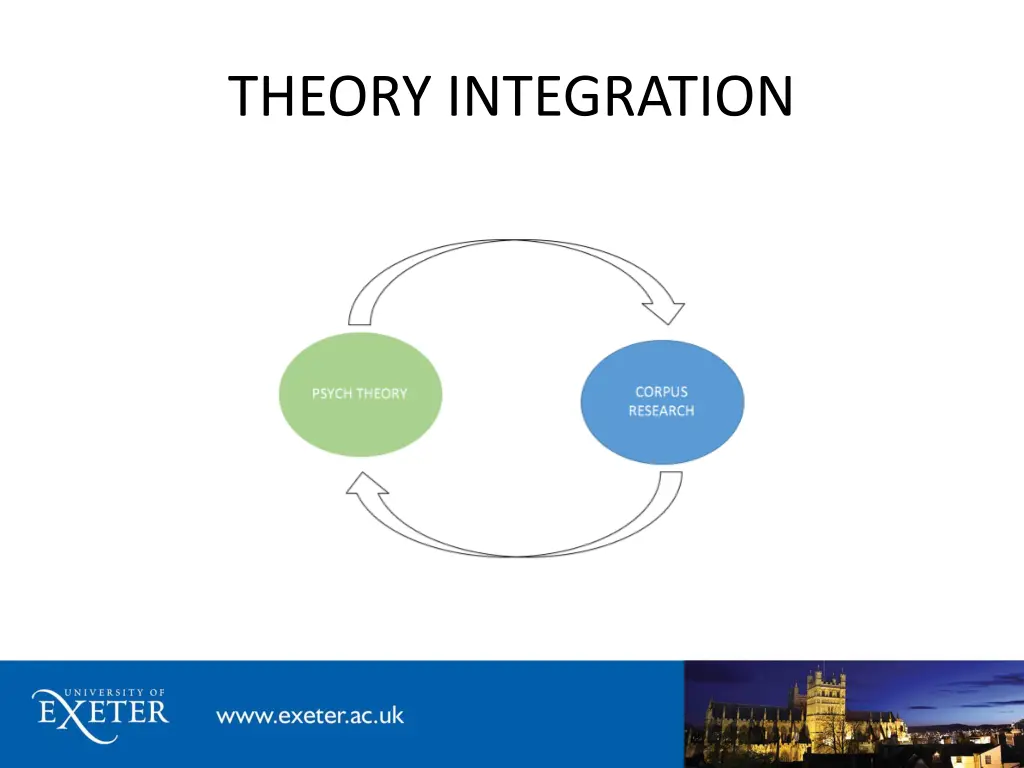 theory integration 1