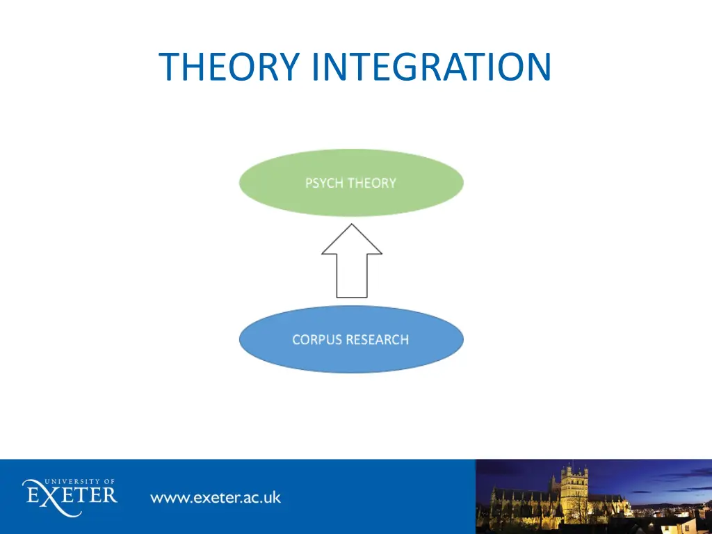 theory integration 2