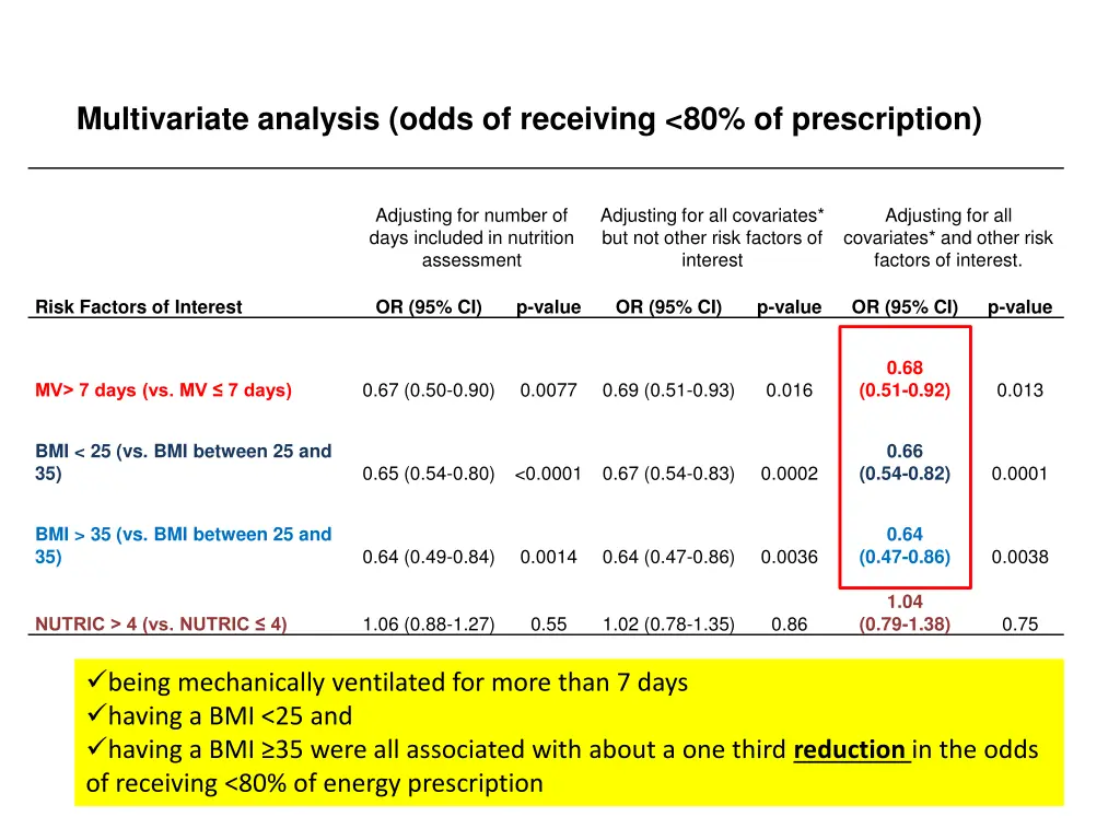 multivariate analysis odds of receiving