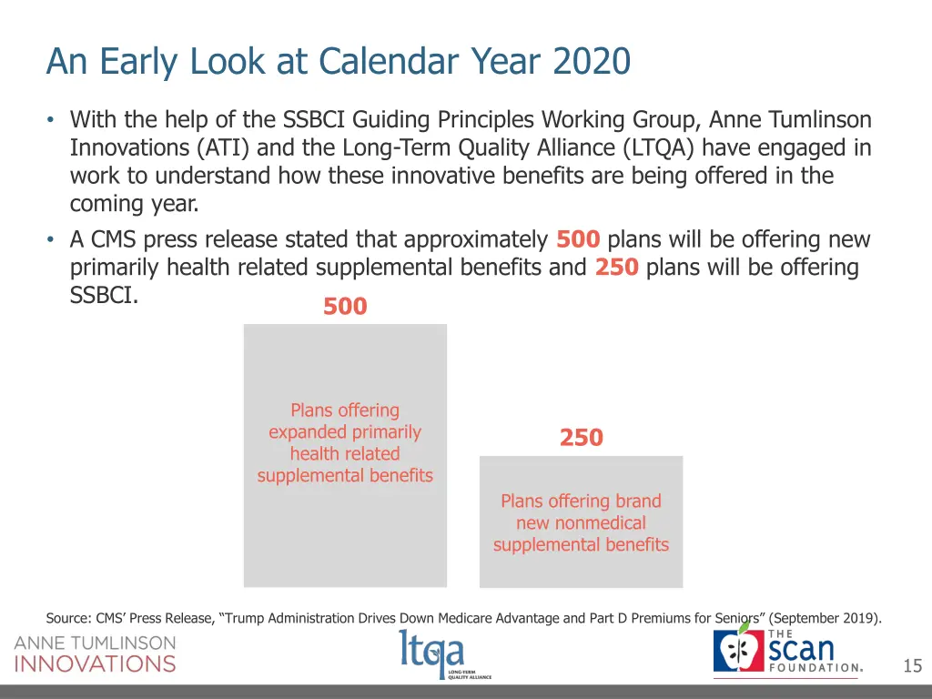 an early look at calendar year 2020