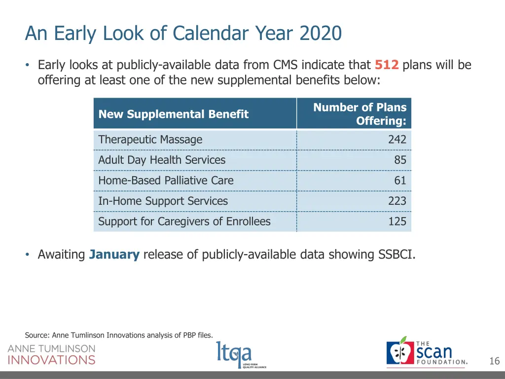 an early look of calendar year 2020