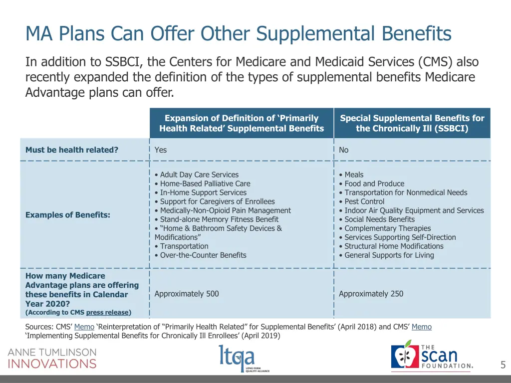ma plans can offer other supplemental benefits