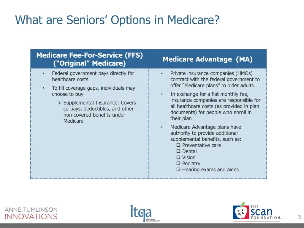 what are seniors options in medicare