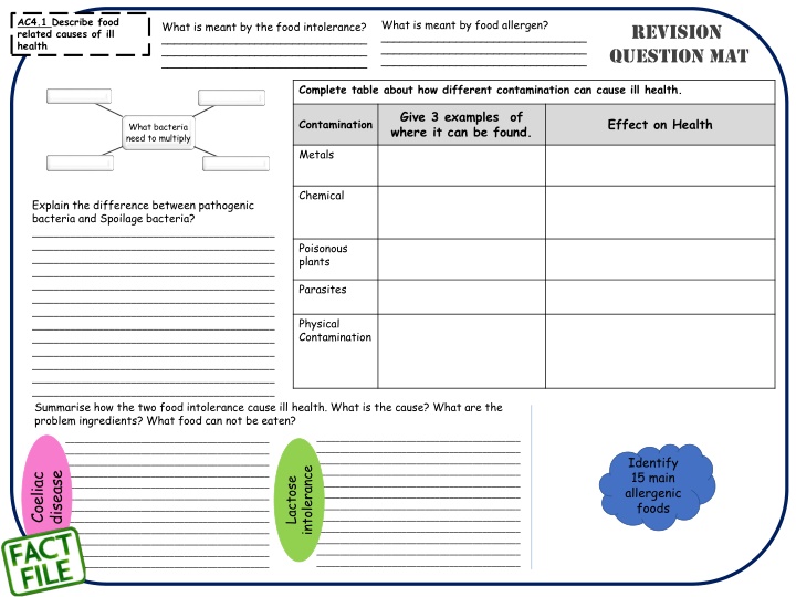 ac4 1 describe food related causes of ill health