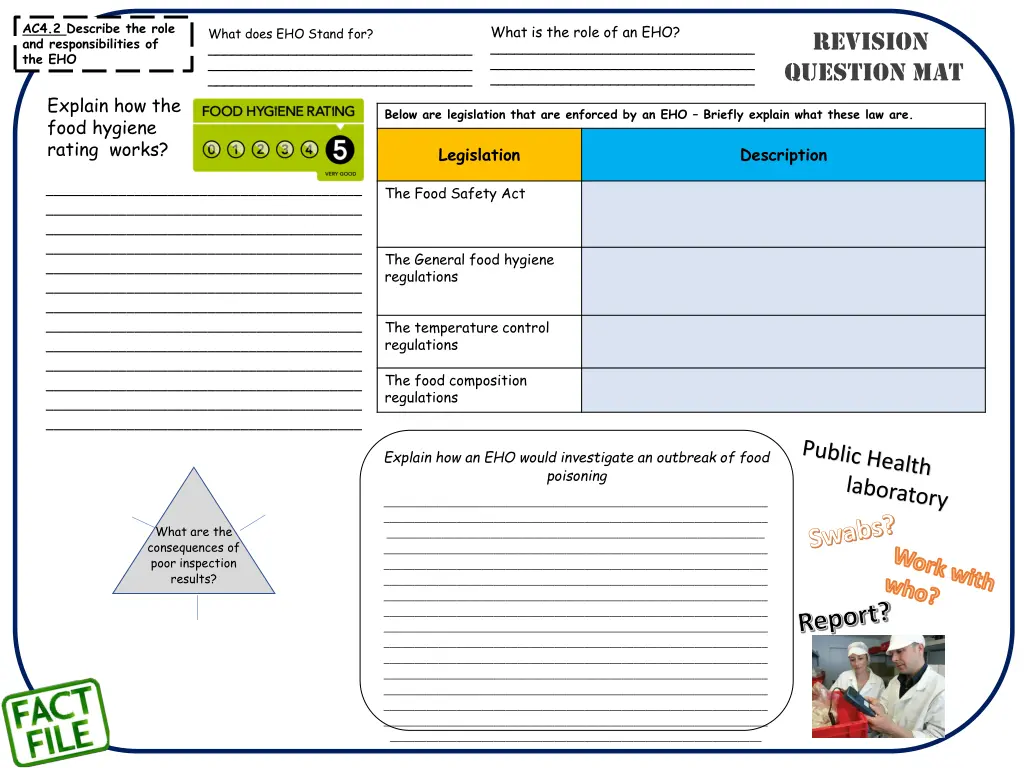 ac4 2 describe the role and responsibilities