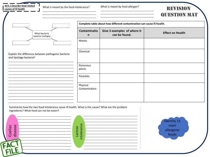 ac4 1 describe food related causes of ill health