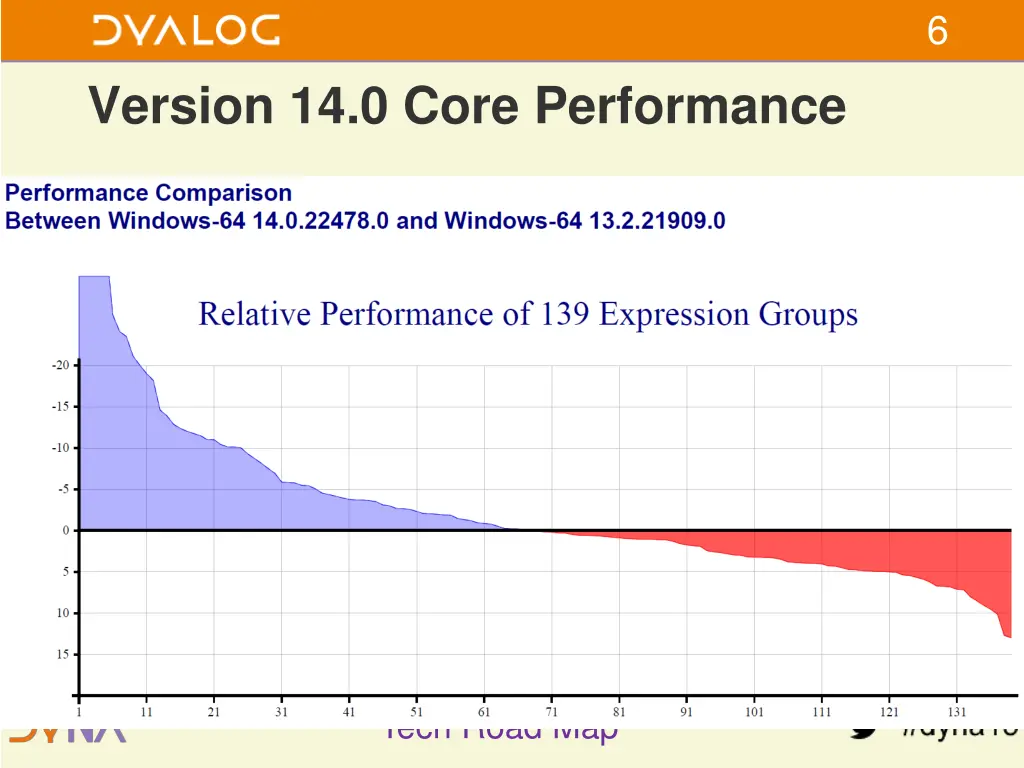 slide7